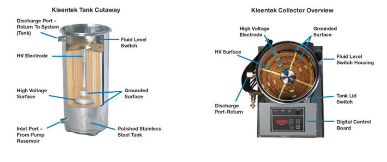 Bộ lọc váng dầu KLEENTEK
